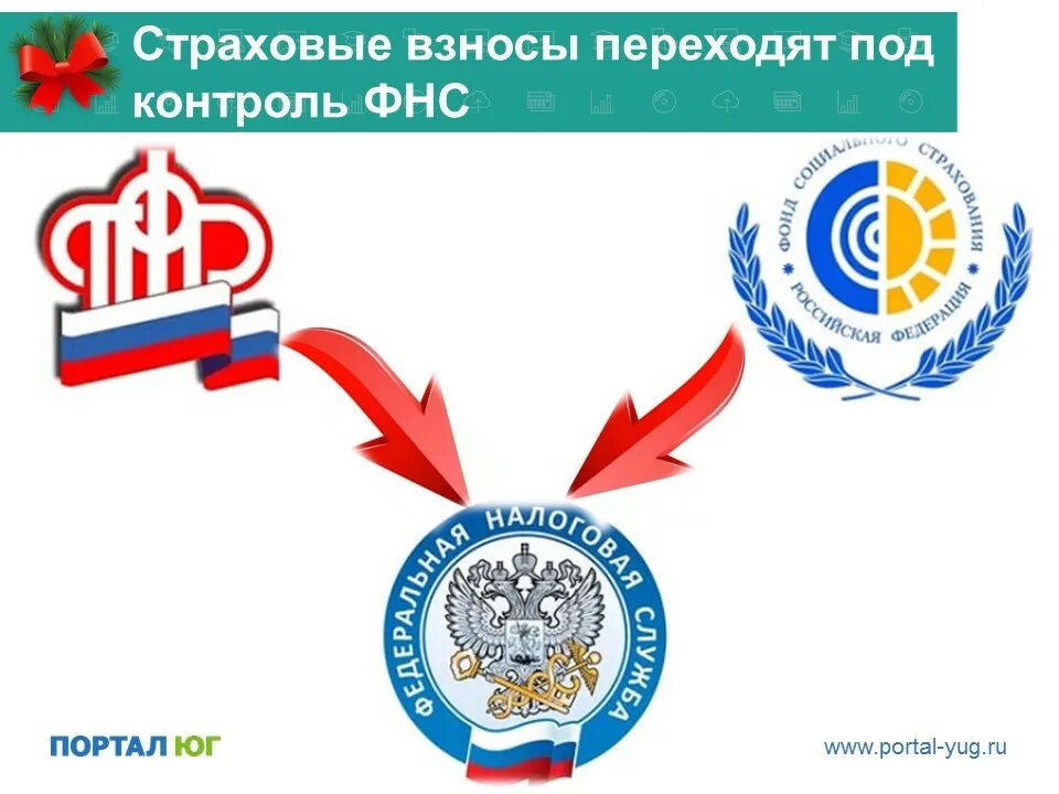 Страховые взносы пенсионного страхования рф. Страховые взносы. Страховые взносы картинки. Фонды ПФР И ФСС. Фонд пенсионного и социального страхования.