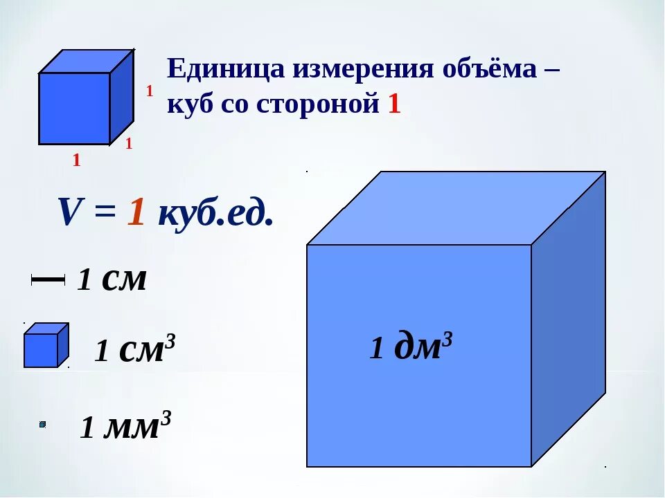 Объем Куба и параллелепипеда 5 класс. Объем параллелепипеда единица измерения. Прямоугольный параллелепипед. Куб. Объём. Единицы измерения объёма.. Объем кубический единицы измерения. Какие единицы измерения объема