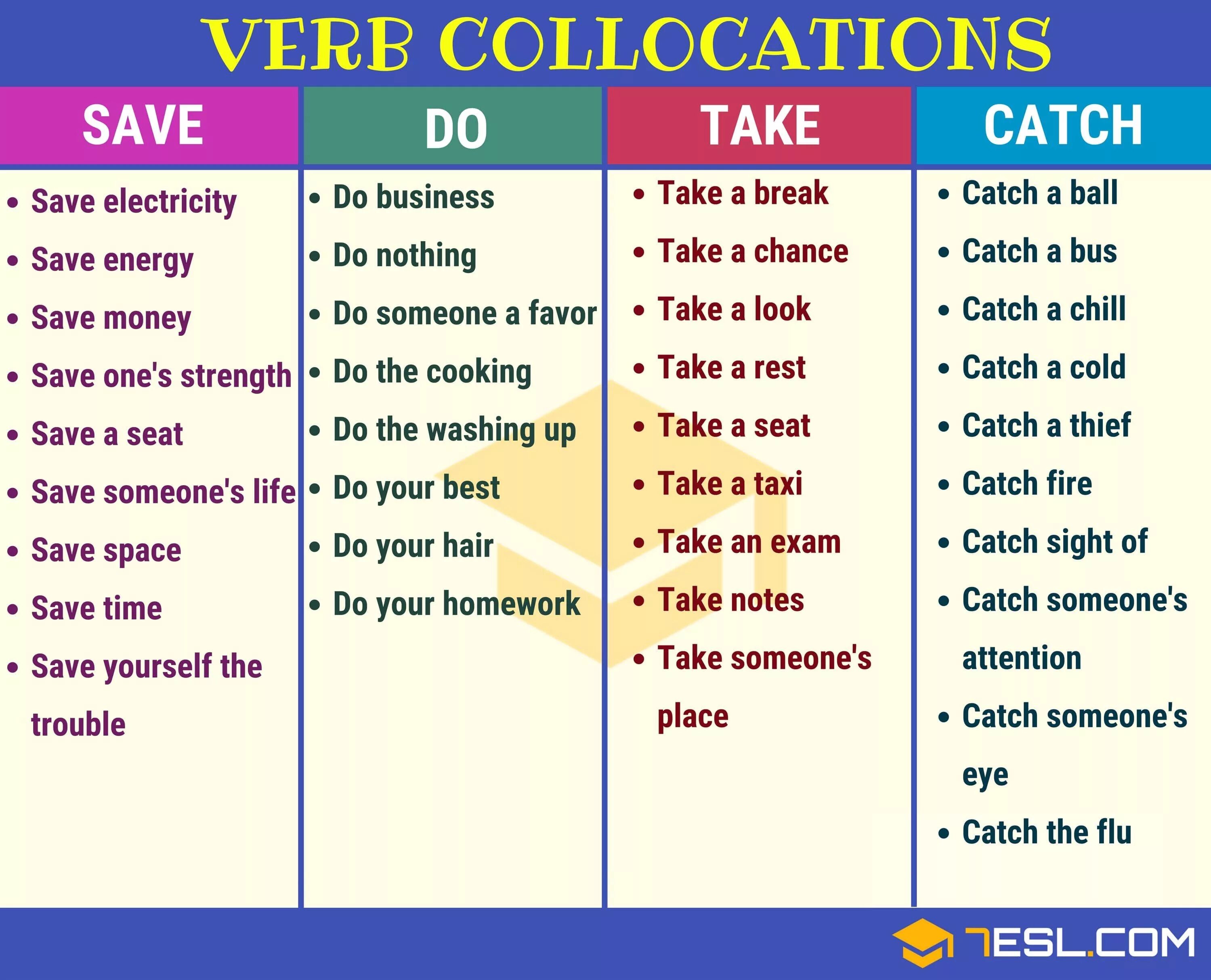 Verb collocations. Verb Noun collocations. Collocations в английском. Verbal collocations.