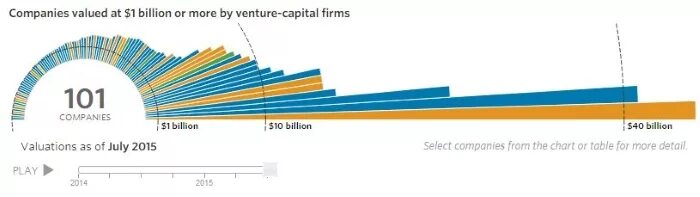 Bose трансформатор billion. Billion view Club. Next billion Dollar Startup.