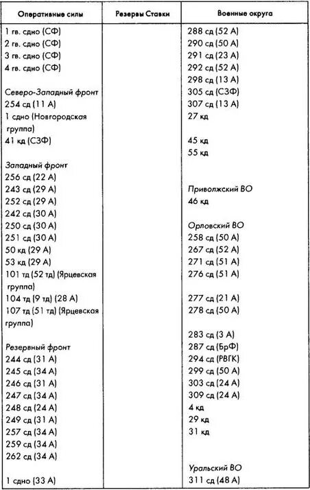 Боевой состав красной. Фронт численность личного состава. Боевой состав войск это. 13 а боевой состав. Структура советской армии 1942.
