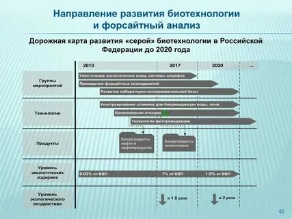 Стратегия развития дорожно