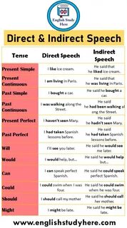 Direct примеры