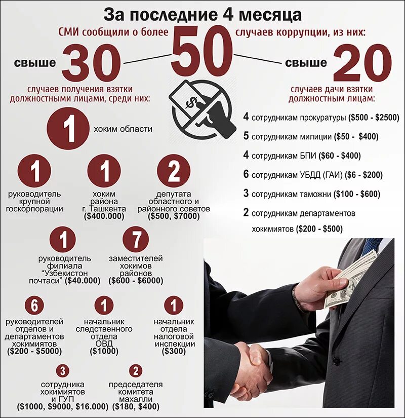 Случаи коррупции в россии примеры Коррупция схема