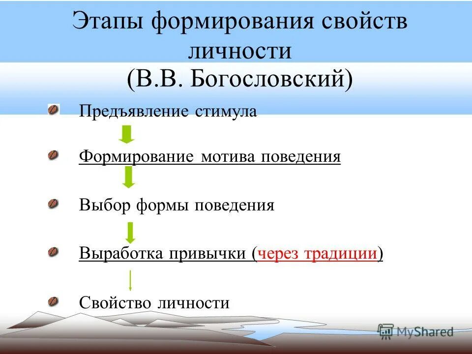Алгоритм разработки базы данных субд access. 10. 4. Этапы создания формы. Литье по выплавляемым моделям схема.