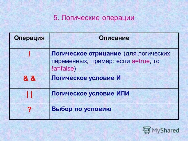 Логические операции javascript. Логическое или js. логические операторы js. javascript не равно.