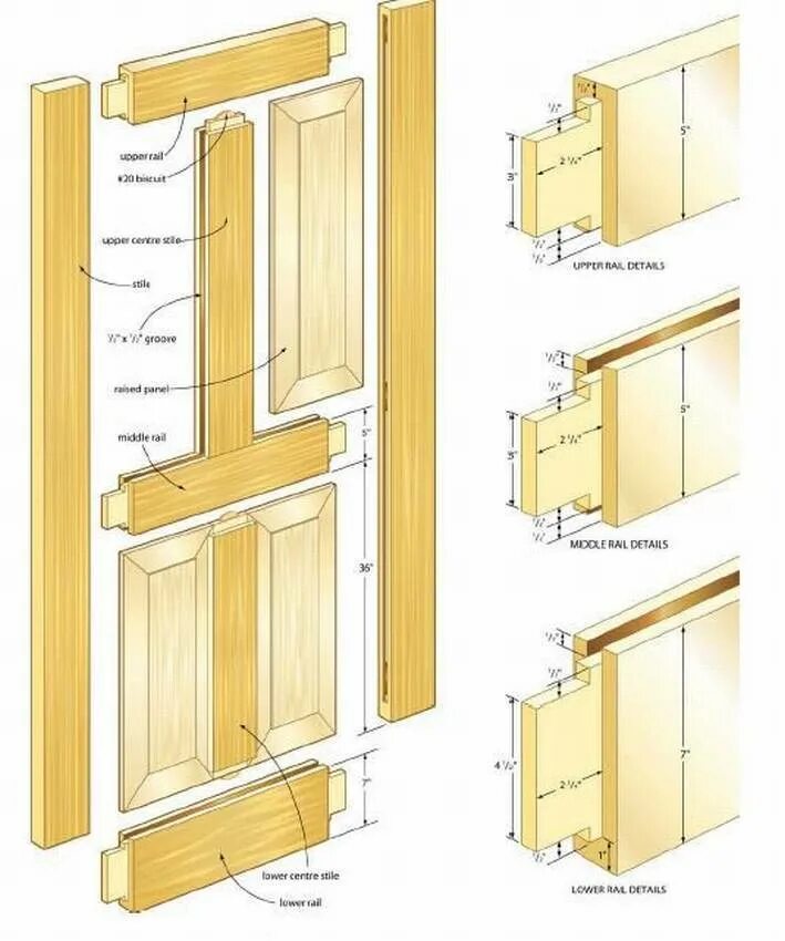 Как сделать дверь 3 на 2. Двери филенчатые межкомнатные деревянные. Сборочный чертеж филенчатой двери. Схема межкомнатной двери филенчатой. Дверной блок филенчатый чертеж.