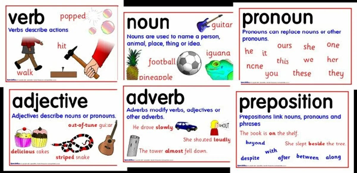 Parts of Speech. Parts of Speech in English. Noun pronoun verb adverb adjective. Noun Part of Speech. Teaching articles