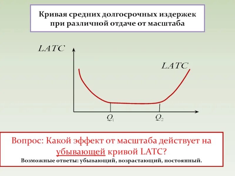 Кривая долгосрочных средних издержек. Кривая долгосрочных средних издержек производства. Средние Общие издержки в долгосрочном периоде. Издержки в долгосрочном периоде. Постоянные издержки кривая