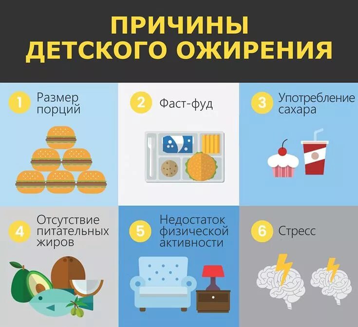 Ожирение у детей презентация по педиатрии. Причины ожирения у детей презентация. Причина лишний вес ребенок. Степени ожирения у детей. Избыточная масса тела у детей.