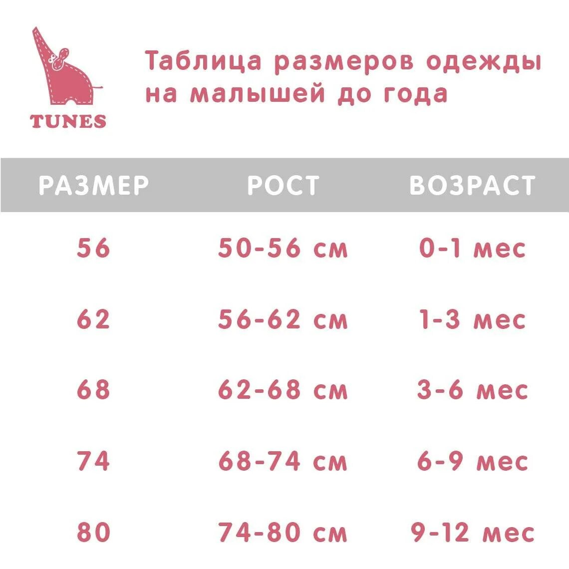 Размерная сетка новорожденных