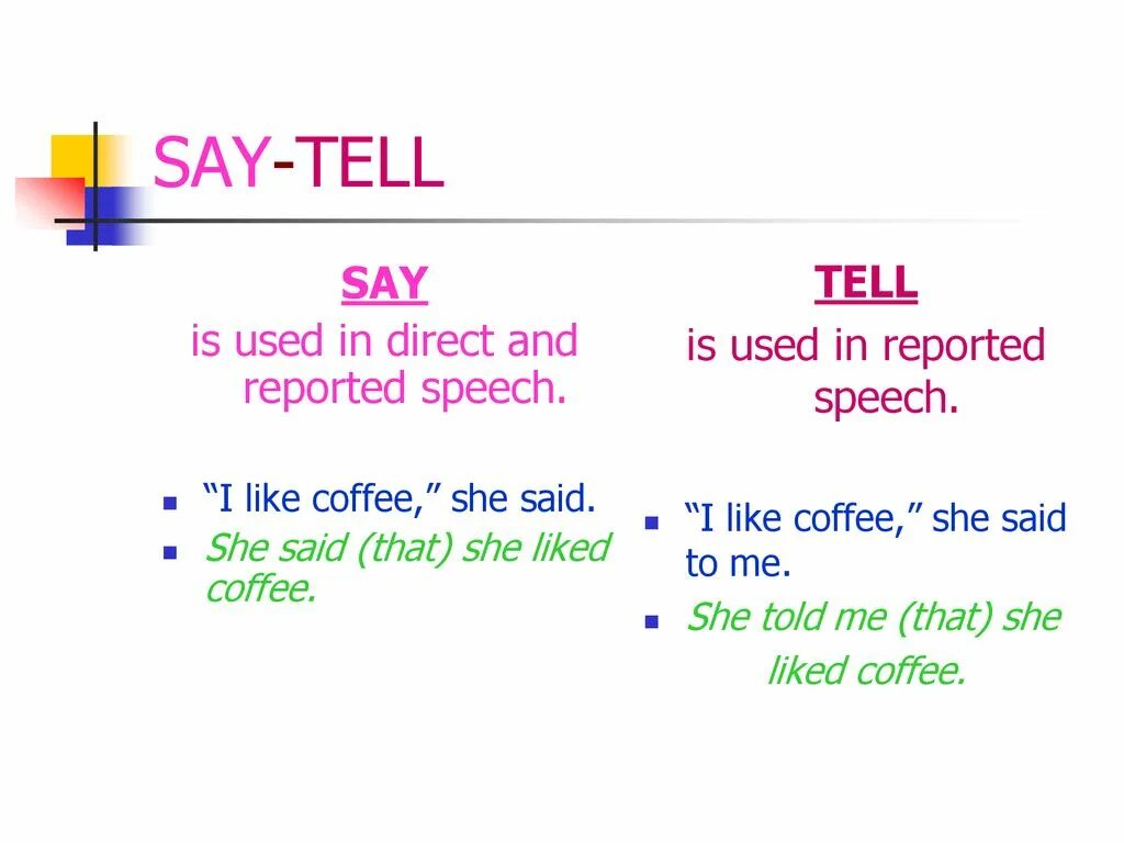 Reported Speech say tell правило. Say и tell разница в английском языке. Say tell в косвенной речи в английском языке. Said or told в косвенной речи правило. Said глагола в английском