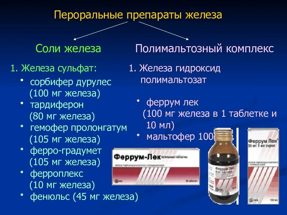 Средства от анемии. Препараты железа полимальтозного комплекса. Железа III гидроксид-полимальтозный комплекс. Гидроксид полимальтозный комплекс железа препараты. Пероральные препараты двухвалентного железа.