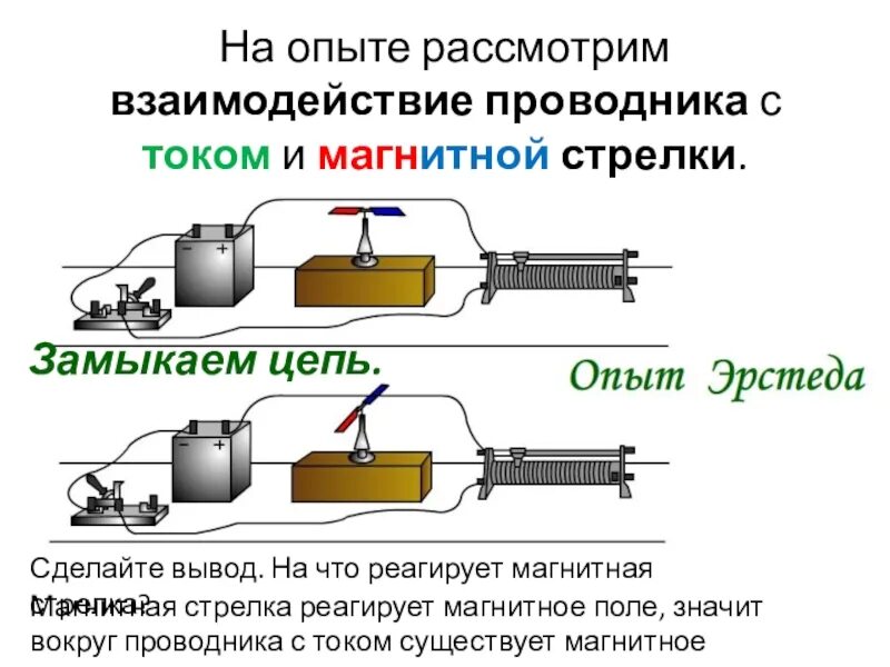 Взаимодействие проводников с током и магнитной стрелки. Взаимодействие проводника с током и магнитной стрелки цепь. Взаимодействие проводника с током и магнитной стрелки. Взаимодействие проводника с током с магнитной стрелкой. Изменится ли поведение магнитной стрелки