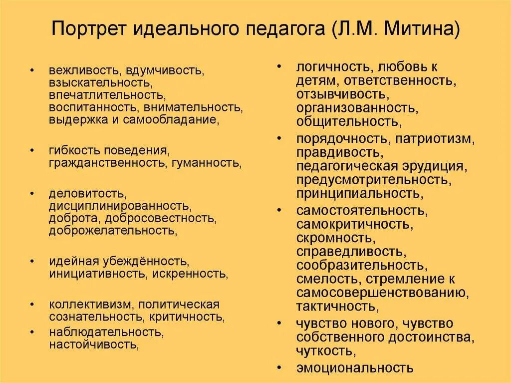 Психологический портрет личности. Личностно профессиональный портрет. Профессионально-личностный портрет социального педагога. Личностно профессиональный портрет. Личностно профессиональный портрет.