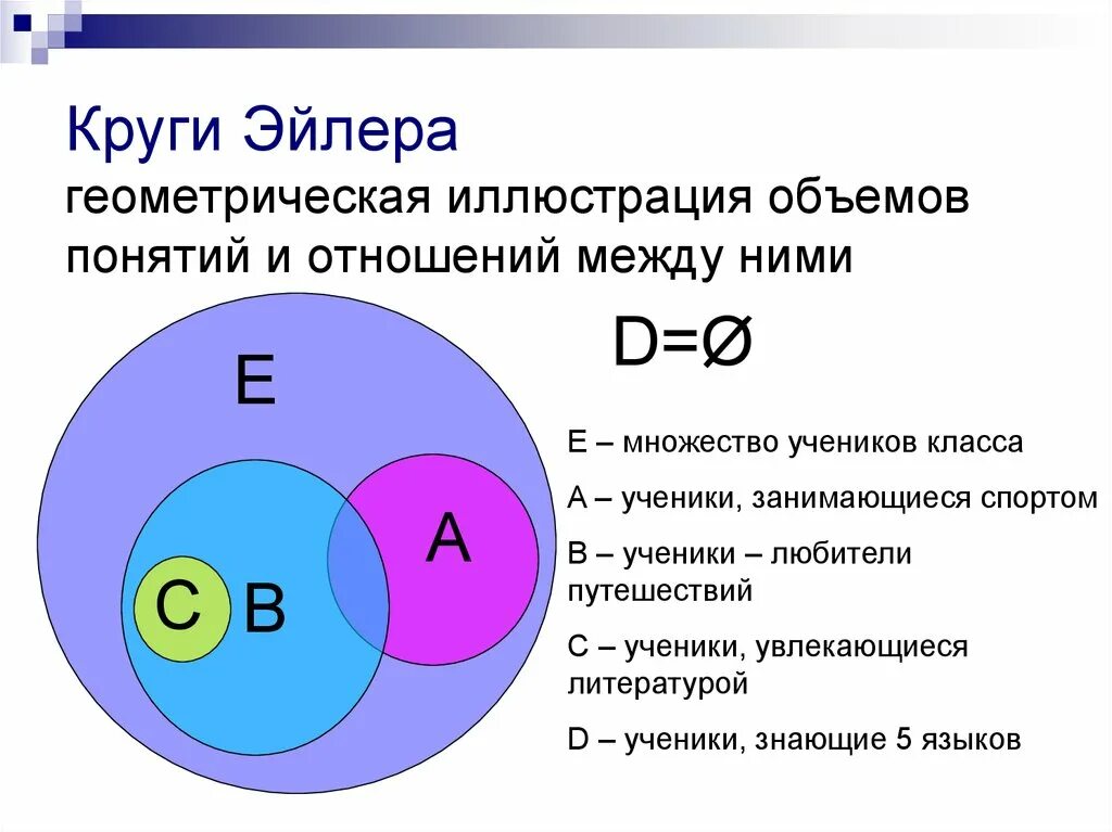 Логические операции в информатике круги Эйлера. Круги Эйлера понятия логика. Отношения между понятиями в логике круги Эйлера. Круги Эйлера формула пересечения.