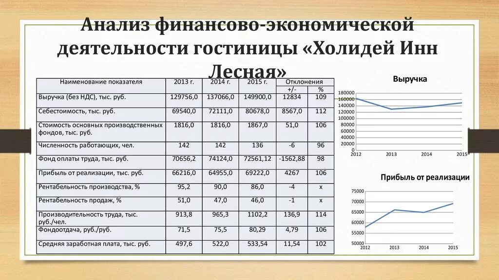 Результат любой экономической деятельности. Анализ финансовой деятельности предприятия по таблице. Анализ финансово-хозяйственной деятельности компании. Анализ показателей финансово-хозяйственной деятельности. Анализ финансово-экономической деятельности организации.