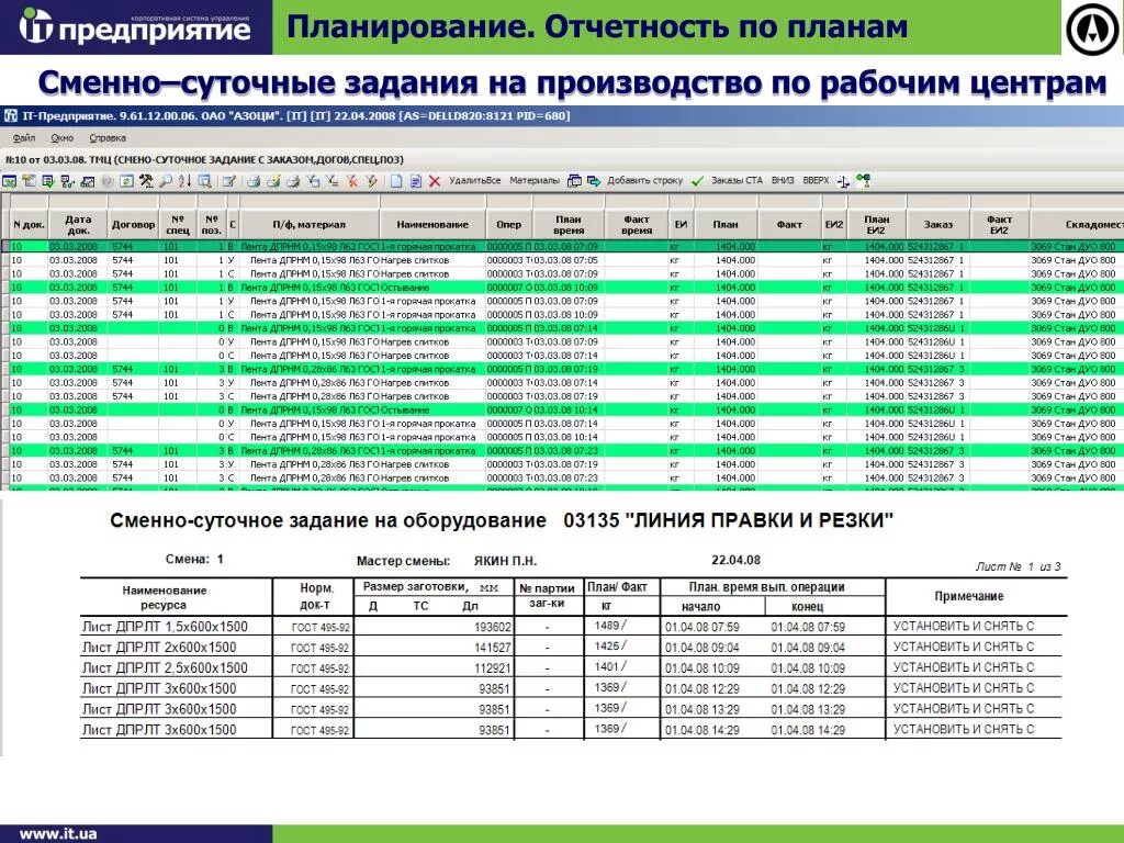 Сменно суточные задания. Сменно-суточное планирование. Пример сменно суточного задания. Сменно-суточное задание на производстве. Задание на рабочую смену