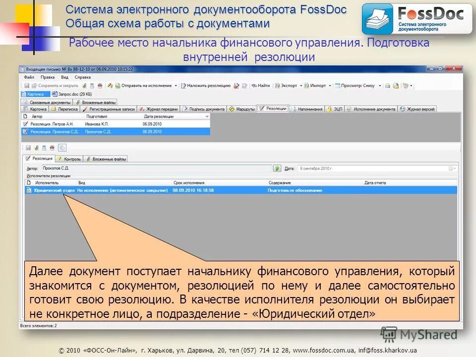 Электронная система электронный магазин