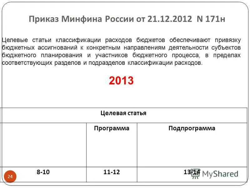 Приказ министерства финансов 171н