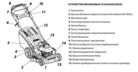 Инструкция газонокосилки электрической