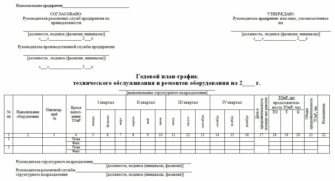 Годовой план график то и ремонтов оборудования. Годовой план-график планово-предупредительного ремонта оборудования. Годовой план график технического обслуживания ППР электроустановок. Годовой график технического обслуживания и ремонта оборудования. Организации эксплуатации и технического обслуживания оборудования