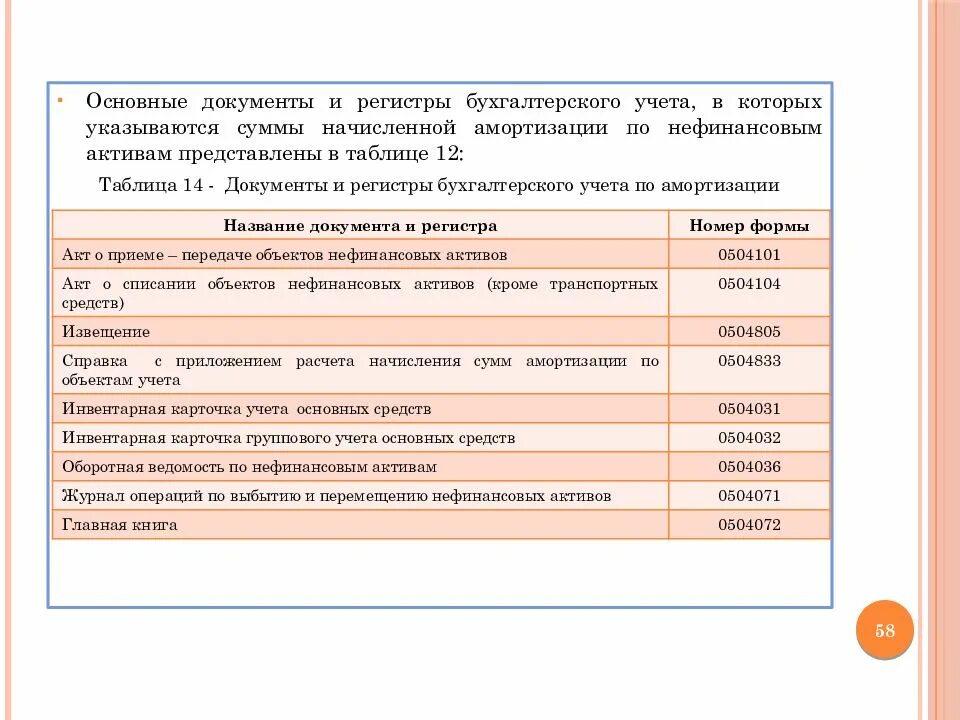 Основные документы бюджетного учреждения. Бюджетный учет учет нефинансовых активов проводки. Учет основных средств в бюджете. Основные средства в бюджетном учете. Основные средства учет в бюджете.