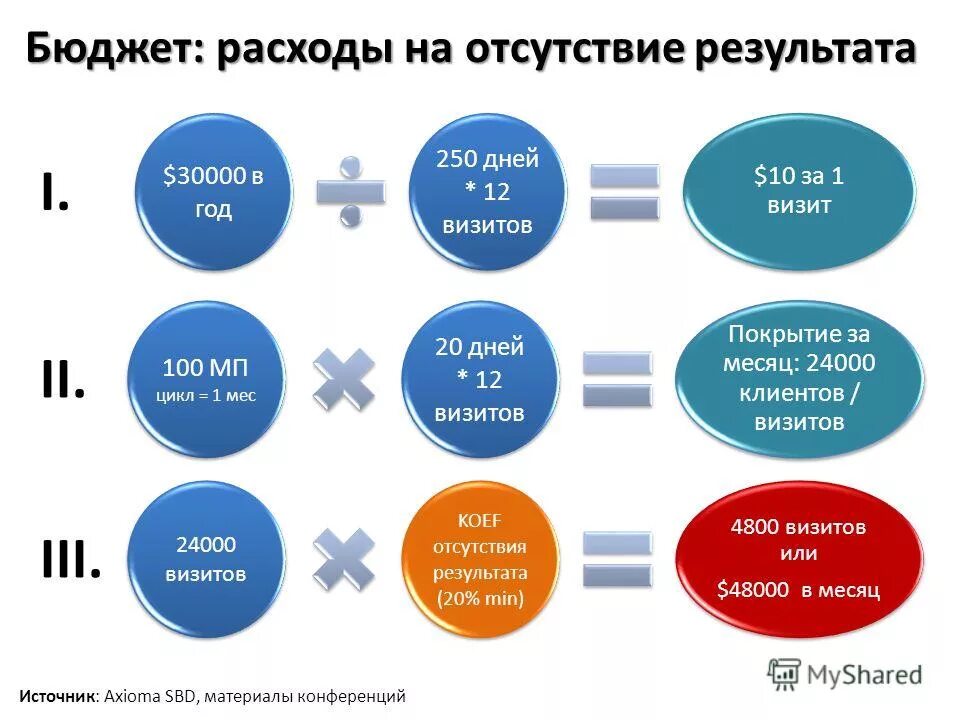 в результате отсутствия какого либо. в результате отсутствия какого либо. приглашение на ярмарку вакансий текст. отсутствие результата тоже результат. в результате отсутствия какого либо.