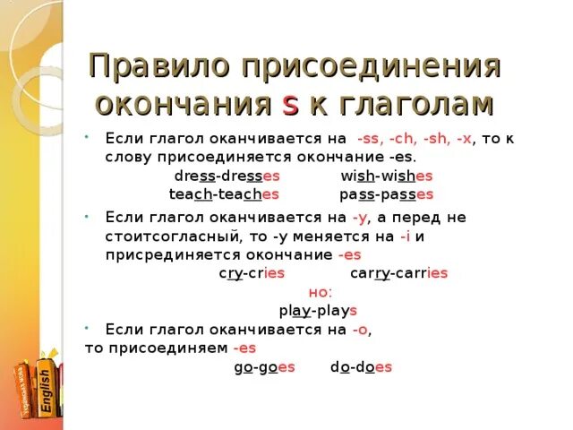 S es в английском языке глаголы. Окончание s es в английском языке у глаголов. Когда ставится окончание s и es в английском языке в глаголах. Когда добавляется s к глаголам в английском языке. Когда ставится окончание s в английском языке у глаголов.