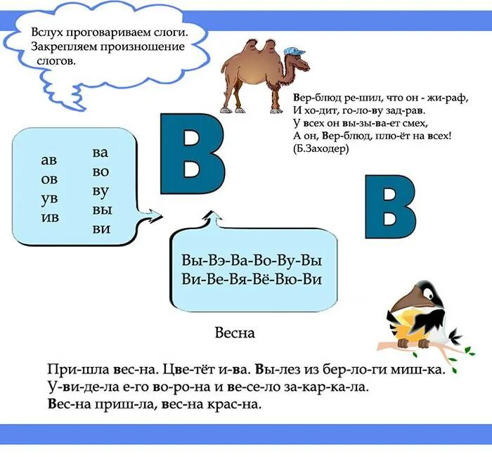 Звуков ф м. Постановка звука ф. Постановка и автоматизация звука ф. Звук ф логопедия. Постановка звука ф в логопедия.