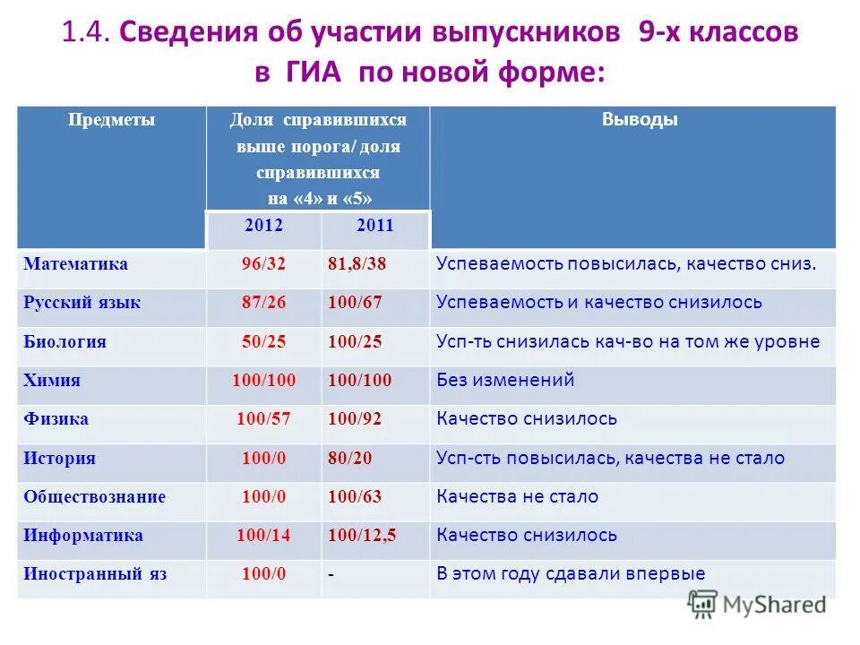 Приметы декабря для детей. Зимние месяцы для детей. Папка передвижка зима. Январь 4 информация. Приметы зимы для дошкольников.