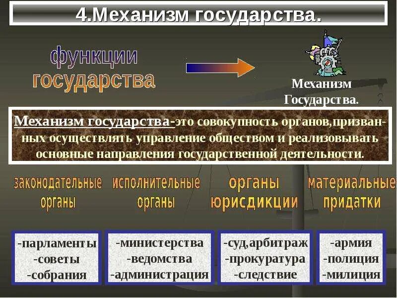 Структура функций государства. Механизм и аппарат государства, понятие и структура функции и задачи. понятие механизма государства. понятие государства механизм государства. функции механизма государства.