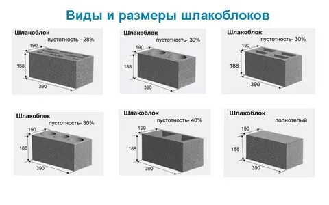 Блоки виды и назначение