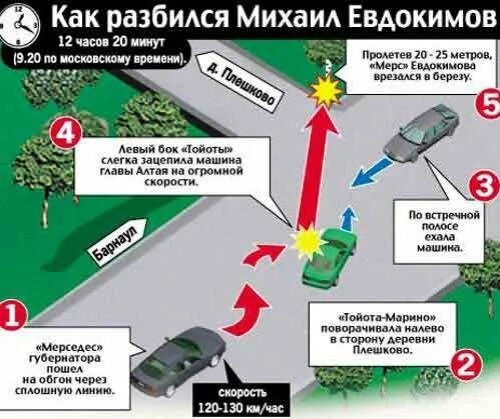 Где разбивается. Схема ДТП Евдокимова Михаила.