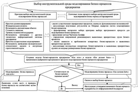 Продукты моделирования