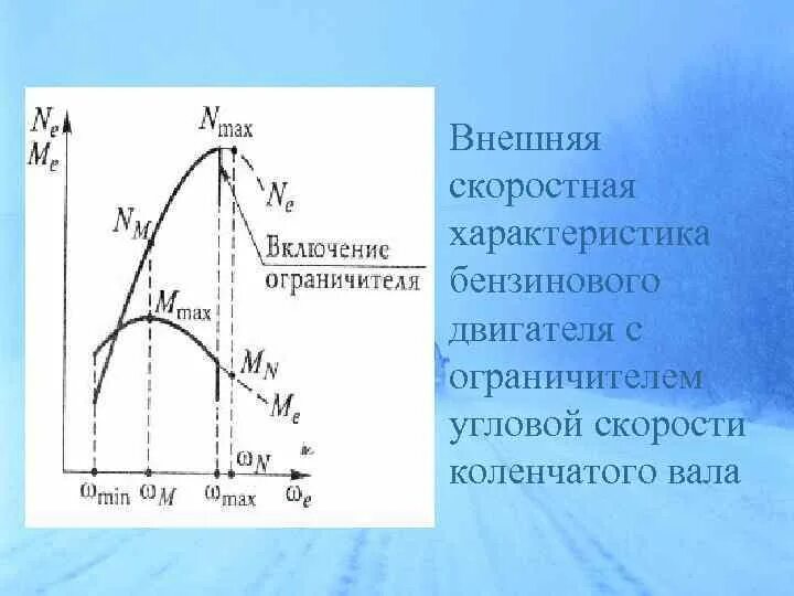 Внешняя скоростная характеристика дизельного двигателя. Внешняя скоростная характеристика камаз-740. Внешняя скоростная характеристика бензинового двигателя. Скоростная характеристика бензинового двигателя. Скоростная характеристика дизельного двигателя.