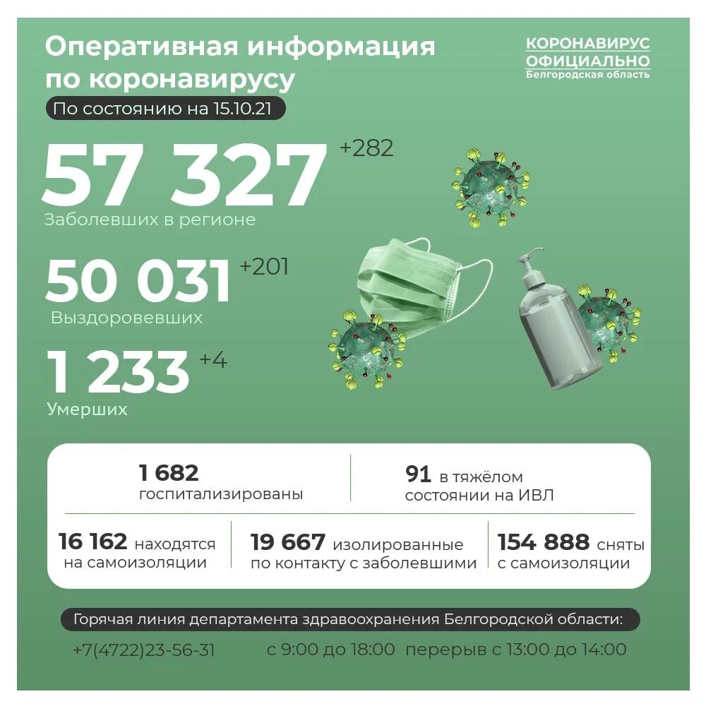 Белгород заболевших. Коронавирус в Белгородской области. Статистика коронавируса в Белгородской области. Коронавирус в Белгородской области на сегодня по районам. Оперштаб Белгородской.