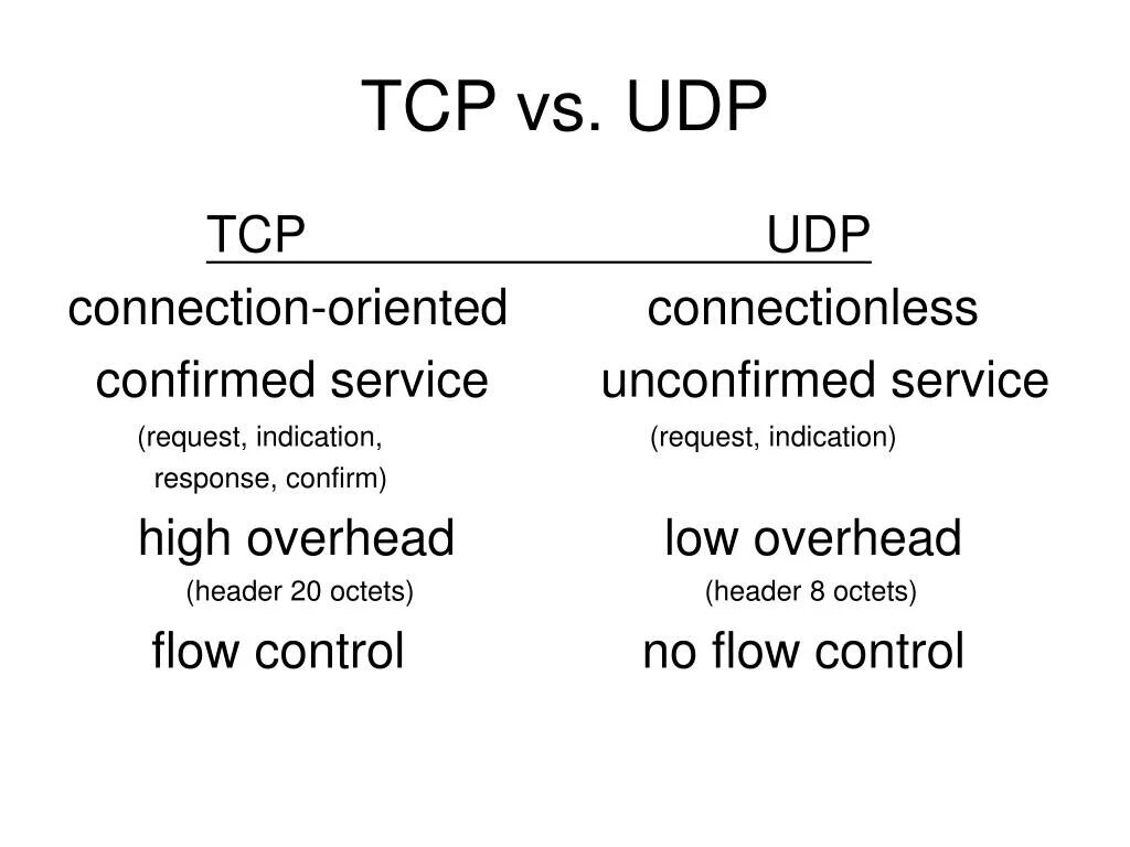 Tcp. Протоколы TCP И udp. TCP udp протоколы сравнительная. Udp TCP разница. TCP Upd.