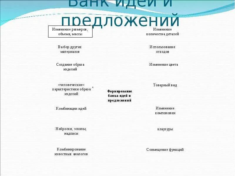 Банк идей. Банк идей и предложений. Банк идей и предложений по технологии. Таблица банк идей по технологии. Банк идей по банку