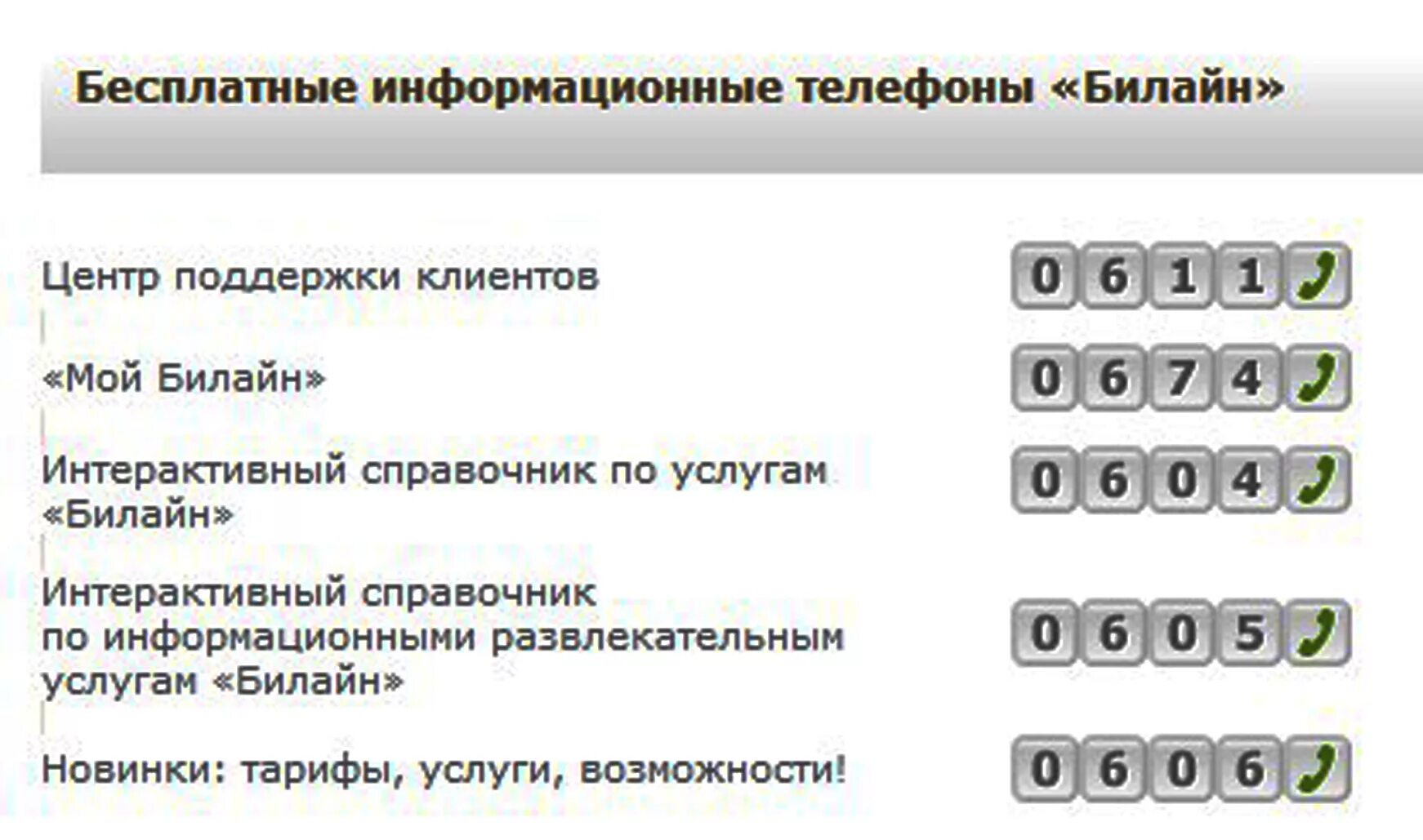 Телефон билайна оператора интернет. Оператор Билайн номер. Оператор Билайн номер телефона. Номера операторов сотовой связи Билайн. Как набрать оператора Билайн.