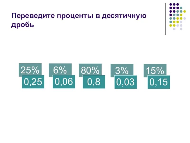 3 23 в десятичную. Переведите проценты в десятичную дробь. Перевести проценты в десятичную дробь. Проценты переводим в десятичную дробь. 0 3 Перевести в десятичную дробь.