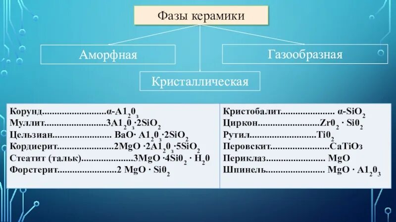 Химия функциональных материалов