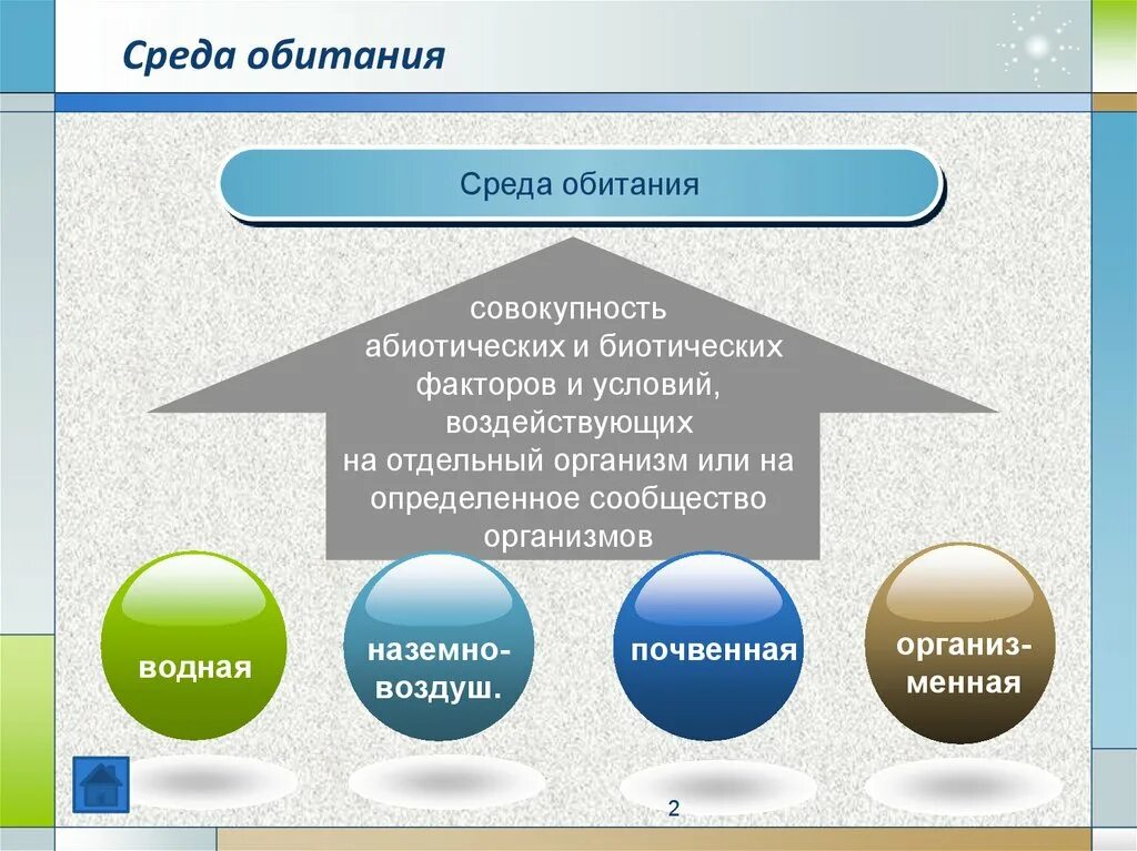 Среда обитания это совокупность факторов. Среда обитания. Мониторинг среды обитания. Среда обитания человека. Среда обитания человека 3 класс.