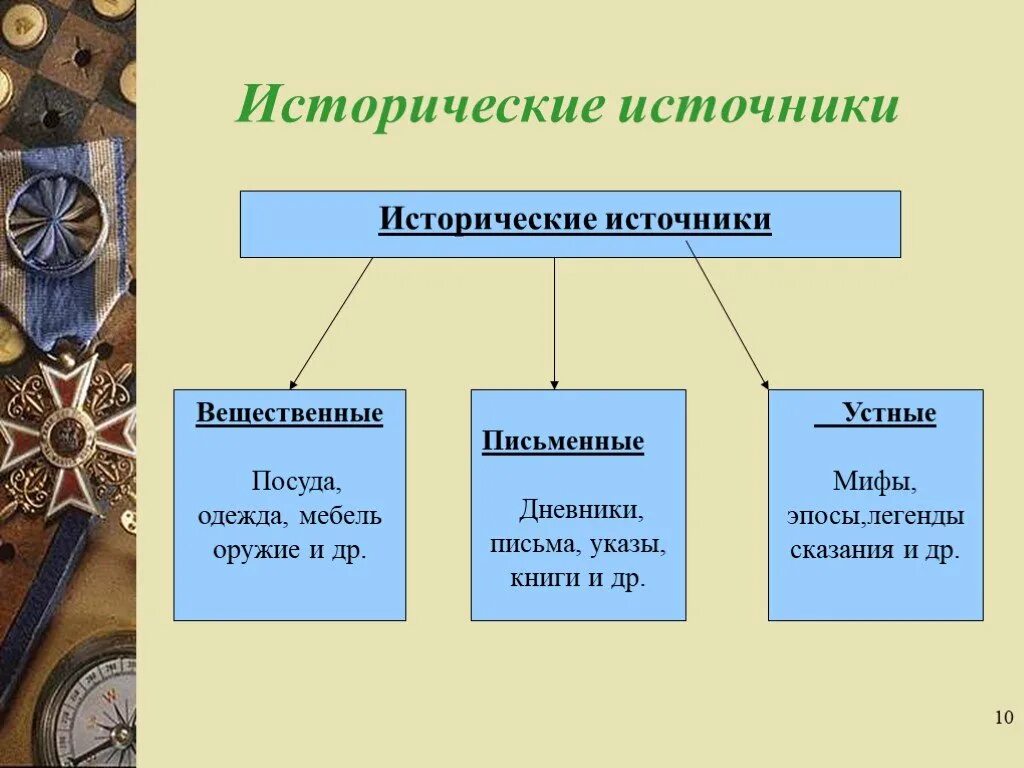 Исторические источники 4 класс. Что такоеистриические источники. Письменные и устные источники. Описание исторического источника