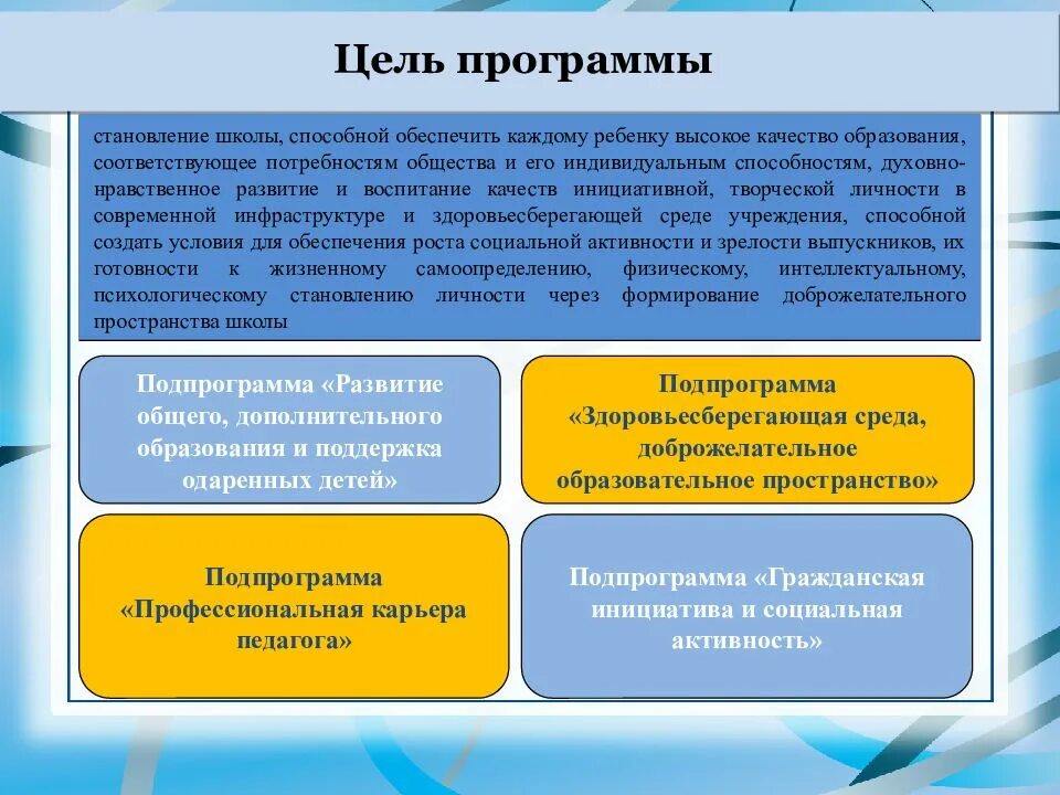 План развития школы 2020-2025. Программа развития школы презентация. Результаты программы развития школы. План развития школы презентация.