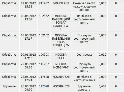 прибыло в место международного обмена. место международного обмена. ммпо. место международного обмена. место международного обмена.