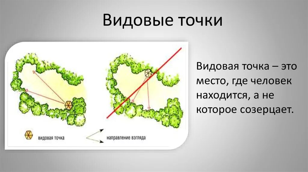 Точка чего бывает
