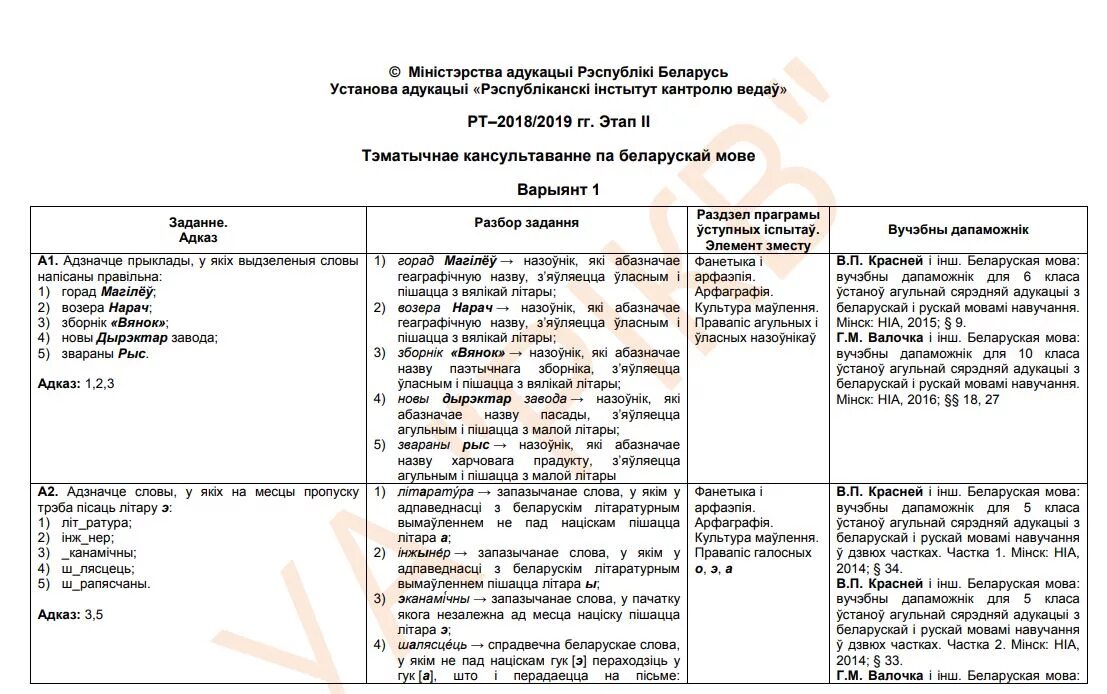 Вариант 2 2020 год русский язык. Тематическое консультирование по математике. РТ по русскому языку. РТ 2021 2022 первый этап,. РТ+2018+2019+2+этап+по+математике.