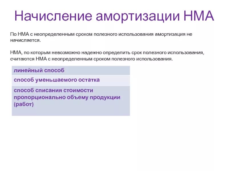 Срок амортизации нма. Срок полезного использования нематериальных активов. Начисление амортизации НМА. Неопределенный срок использования НМА. Методы начисления амортизации нематериальных активов.