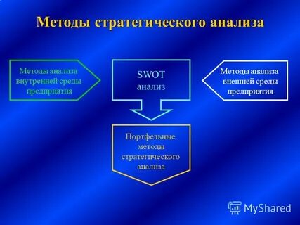 Методы стратегического анализа